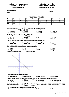 Đề kiểm tra 1 tiết môn Toán khối 10 - Chương II Hàm số